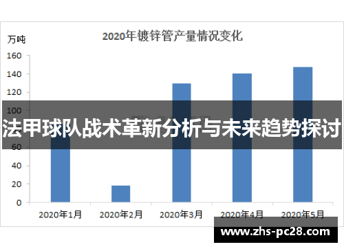 法甲球队战术革新分析与未来趋势探讨
