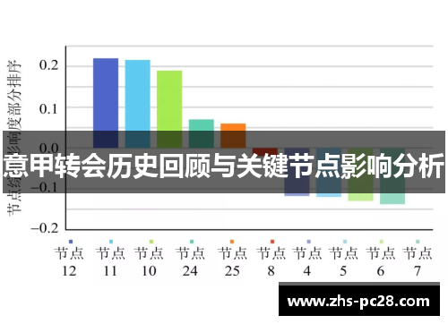 意甲转会历史回顾与关键节点影响分析