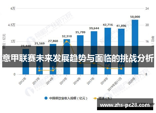 意甲联赛未来发展趋势与面临的挑战分析