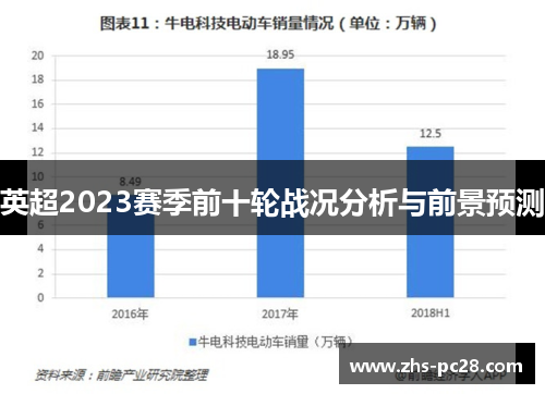 英超2023赛季前十轮战况分析与前景预测