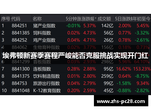 埃弗顿新赛季赛程严峻能否克服挑战实现开门红