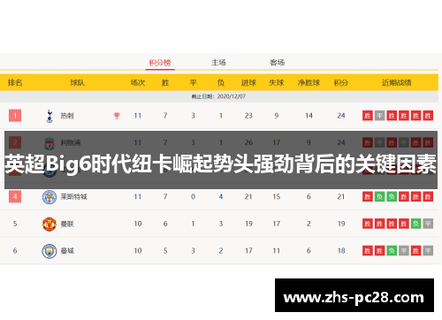 英超Big6时代纽卡崛起势头强劲背后的关键因素