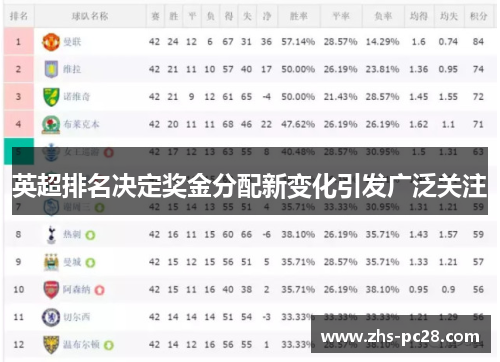 英超排名决定奖金分配新变化引发广泛关注
