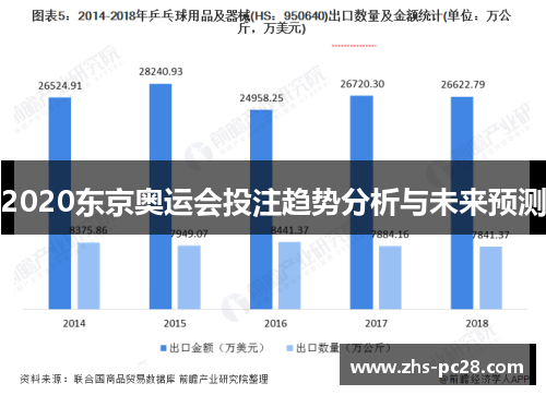 2020东京奥运会投注趋势分析与未来预测